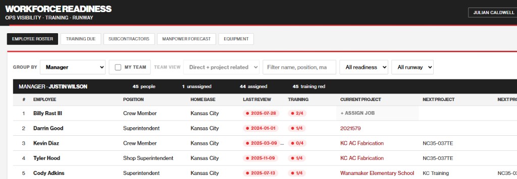 Employee Roster Current Project column showing + Assign job on an unassigned person